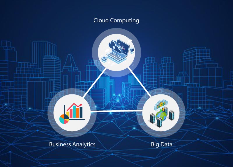 Business Analytics & Big Data In Cloud Computing