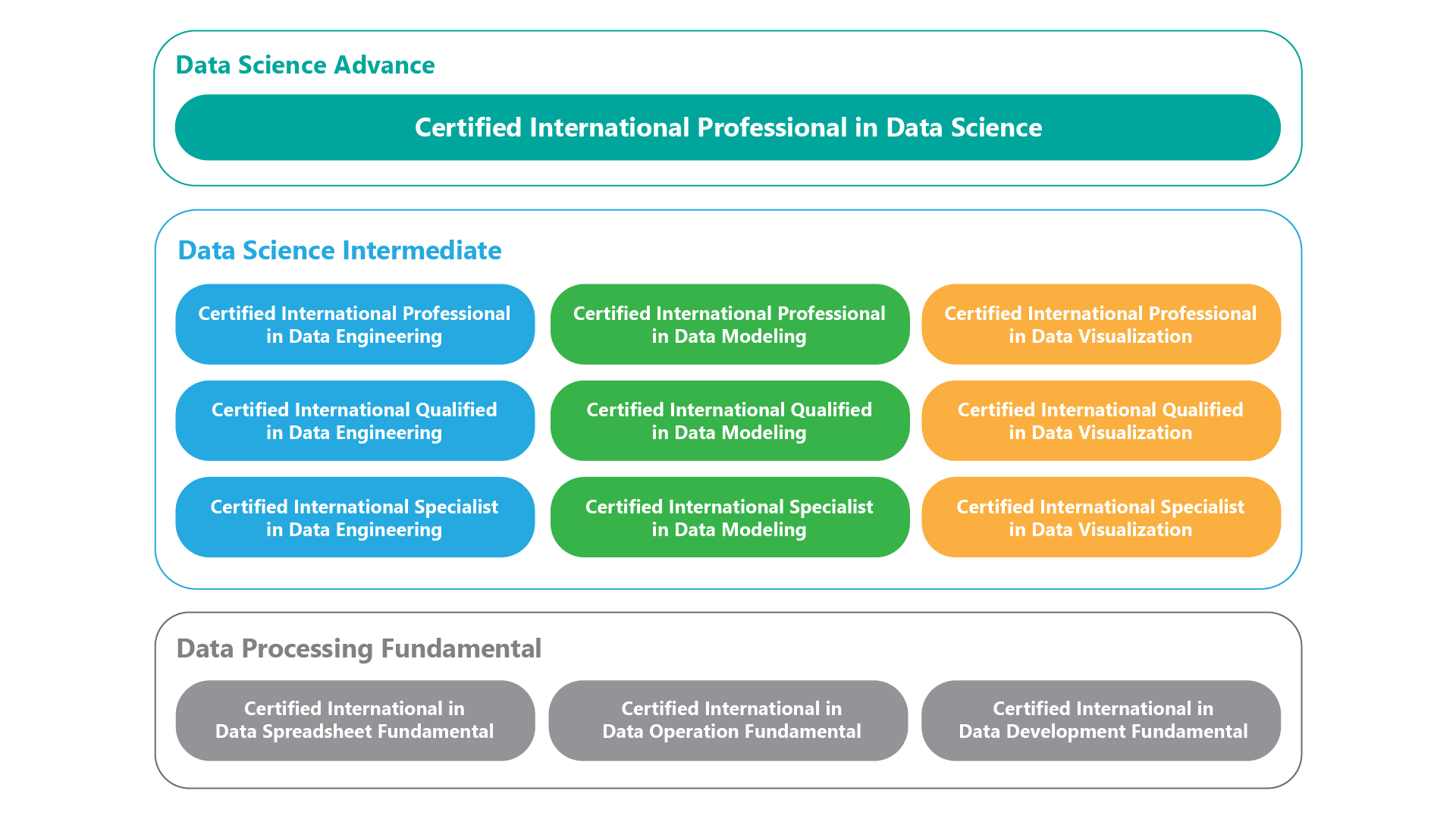 pasas-certification-01