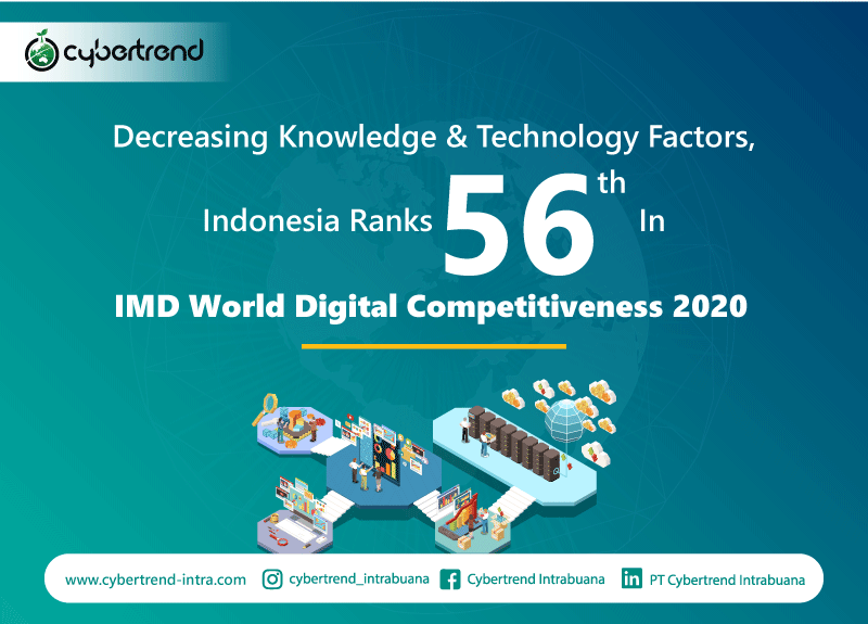 IMD World Digital Competitiveness Ranking 2020: Indonesia is still