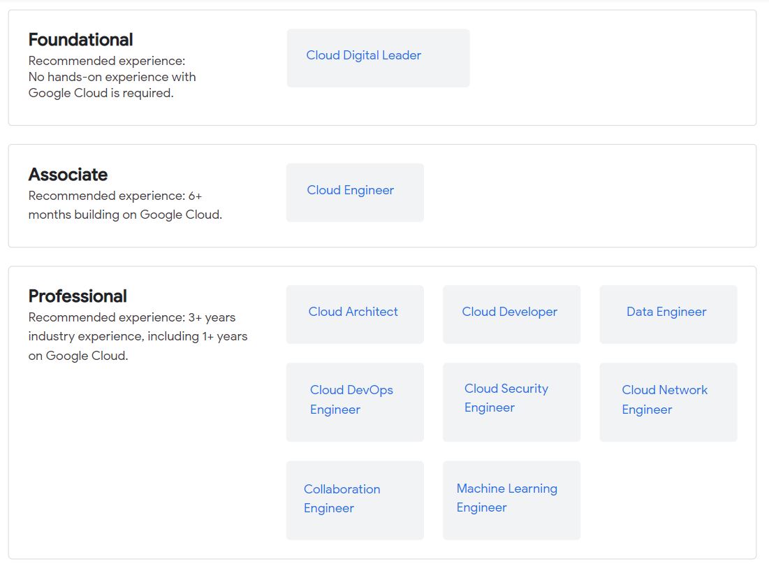 Google Certification