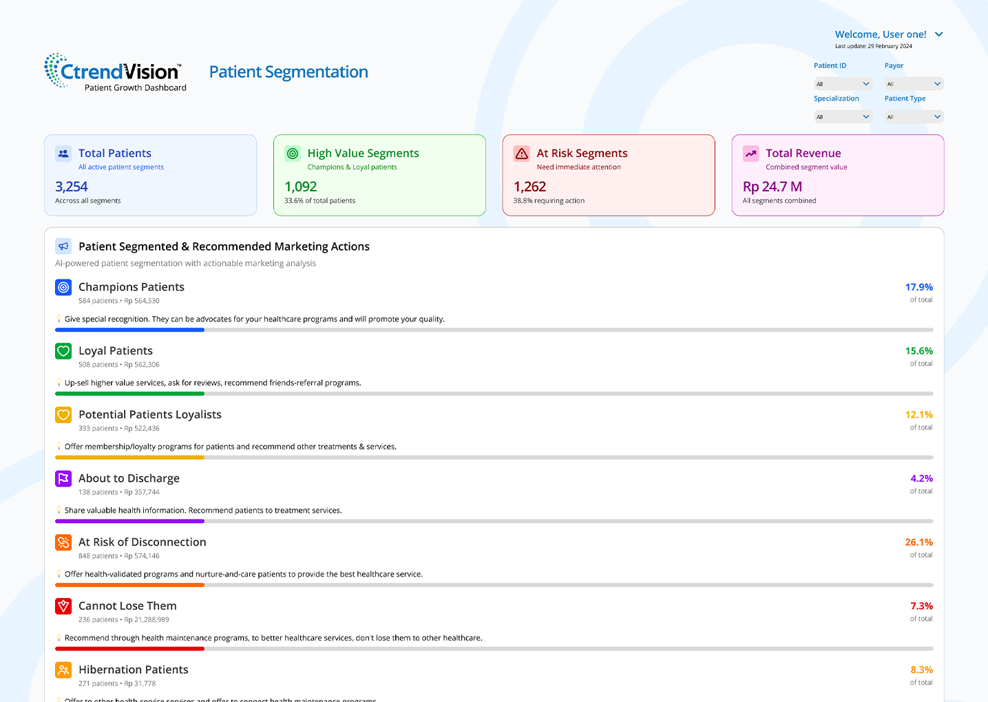 Healthcare-Patient Profile 5