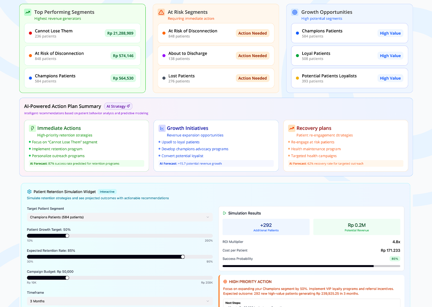 Healthcare-Patient Profile 6