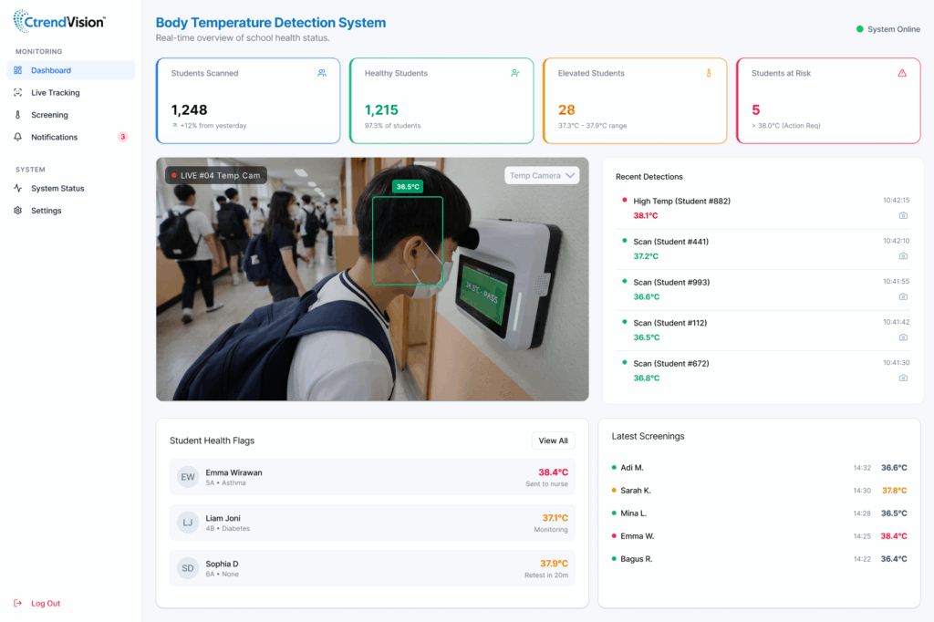 Body Temperature Detection System