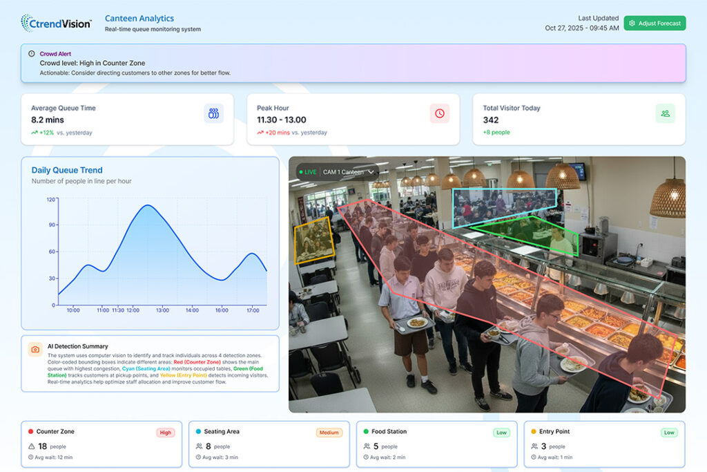 Canteen-School-Camera-AI