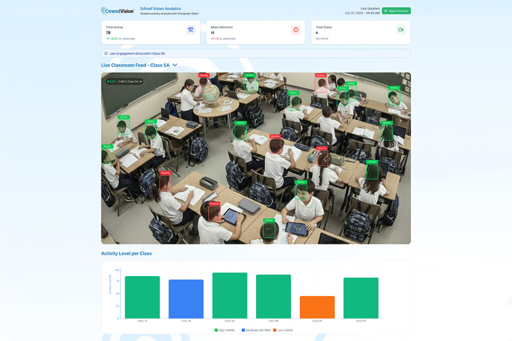 Class-Activity-Camera-AI