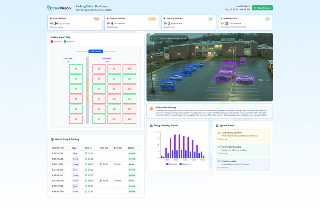 Parking-Lot-Camera-Security-AI