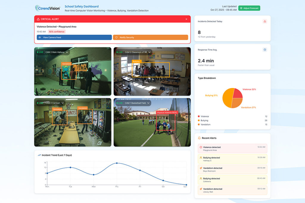 School-Savety-Detection-Camera