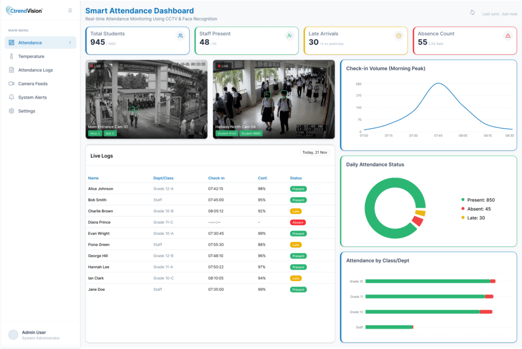 Smart Surveillance Attendance Dashboard